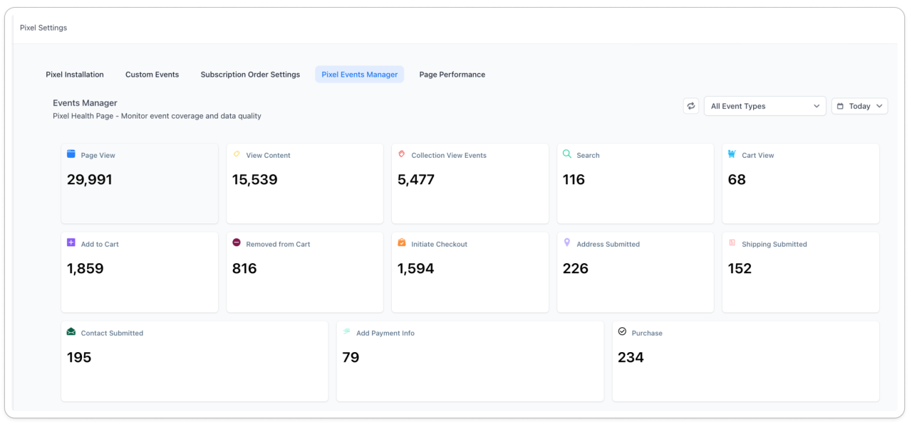 Dashboard de Triple Whale mostrando métricas de ecommerce, analytics en tiempo real e inteligencia artificial para marketing y atribución.