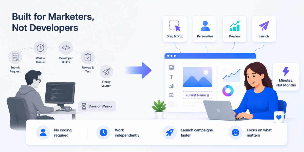 Plataforma de personalización de email pensada para marketers