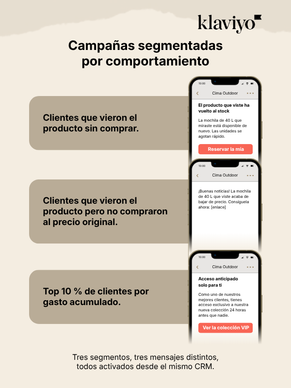 CRM en marketing para ecommerce con automatización, segmentación de clientes y campañas personalizadas